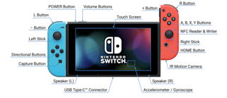 Nintendo switch how 2025 does it work